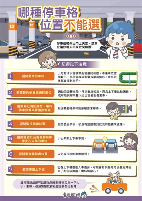 車位怎麼選|【賣厝阿明】停車格該怎麼選？哪個位置好，哪個位置。